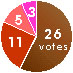 Ninth question